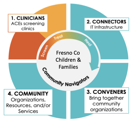 Network of Care Presentation