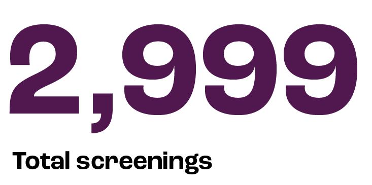 2,999 total screenings
