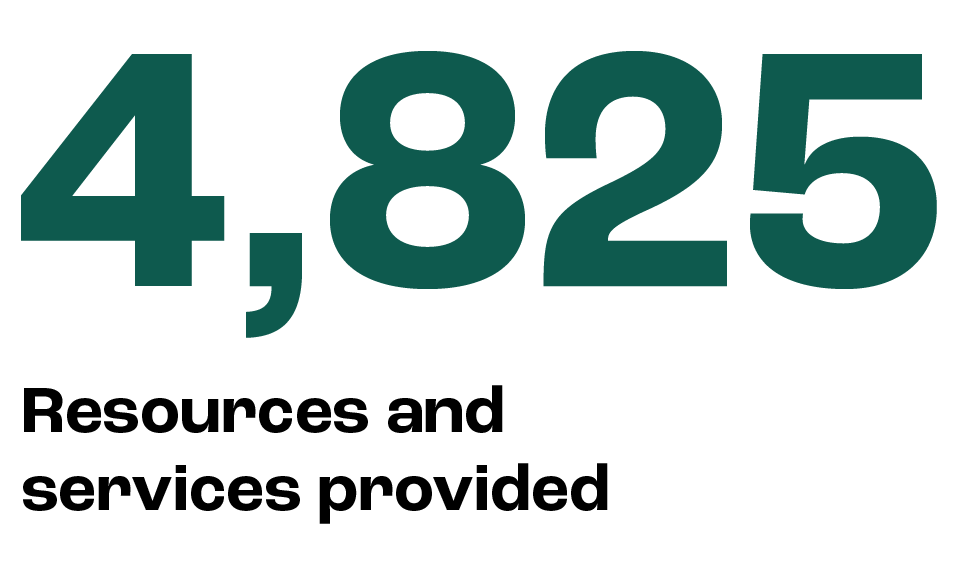 4,825 Resources and service provided