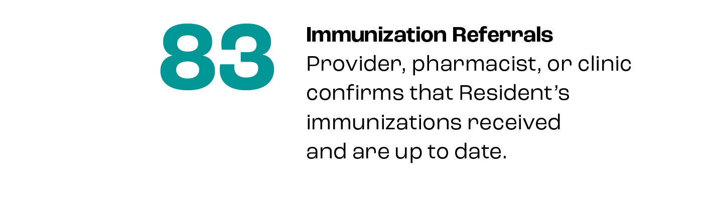 83 Immunization Referrals Provider, pharmacist, or clinic confirms that Resident's immunizations received and are up to date.